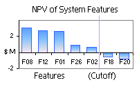 ROI Graphic