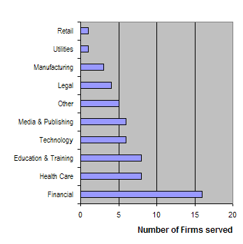 industry graphic