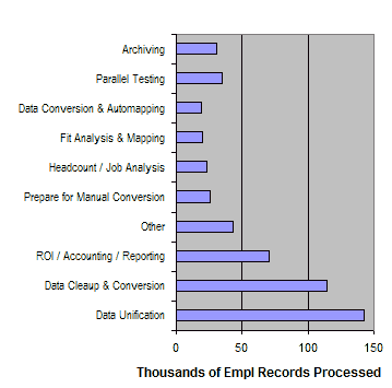 services graphic