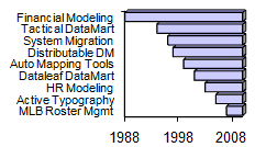 Products Graphic